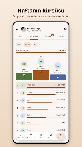 Haftanın kürsüsü: grupta kim ne kadar odaklandı